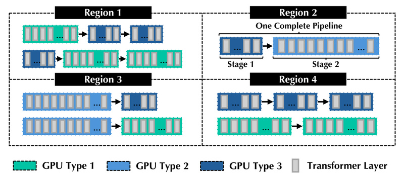 Parallax: Run LLMs on Decentralized Devices Without Costly GPU Clusters